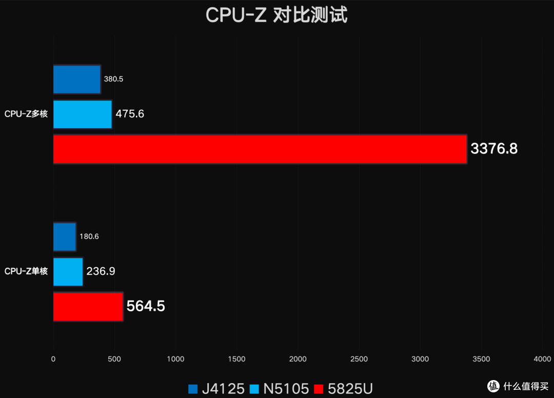 天花板NAS怎么选 :极空间旗舰NAS Z423 旗舰版评测