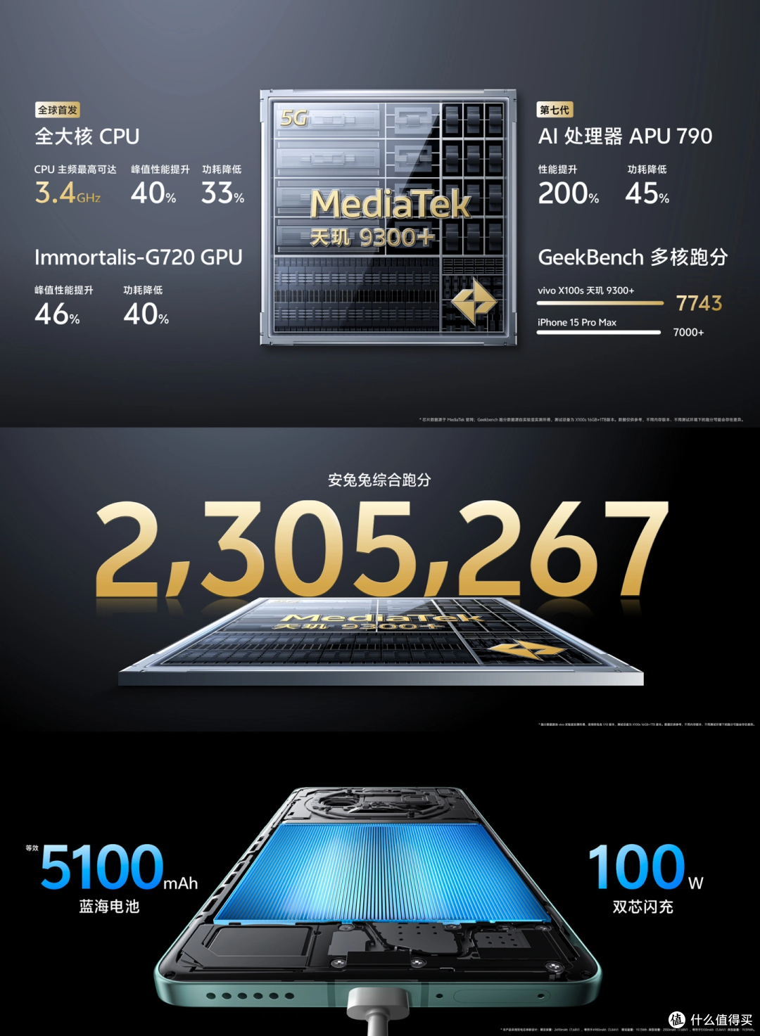 vivo X100s震撼登场:超薄电竞直屏旗舰,影像与性能的极致飞跃