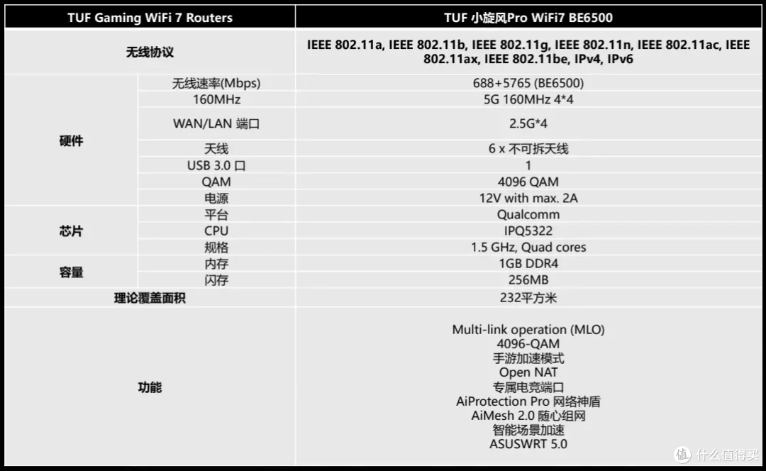 加速WiFi7普及，华硕TUF小旋风Pro WiFi7是否真香？