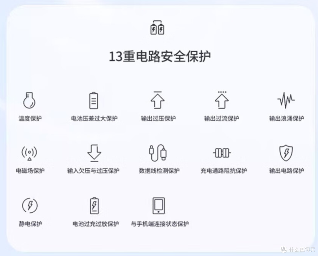 22.5W超级快充,可上飞机可出国!WiWU全球通充电宝,一个就够了