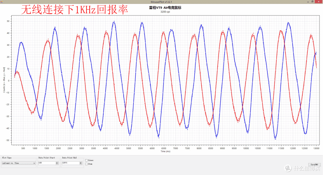 轻盈操控真8K,游戏爱好者的新选择——雷柏VT9 Air电竞鼠标简评