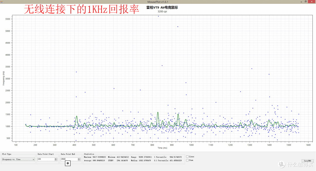 轻盈操控真8K,游戏爱好者的新选择——雷柏VT9 Air电竞鼠标简评
