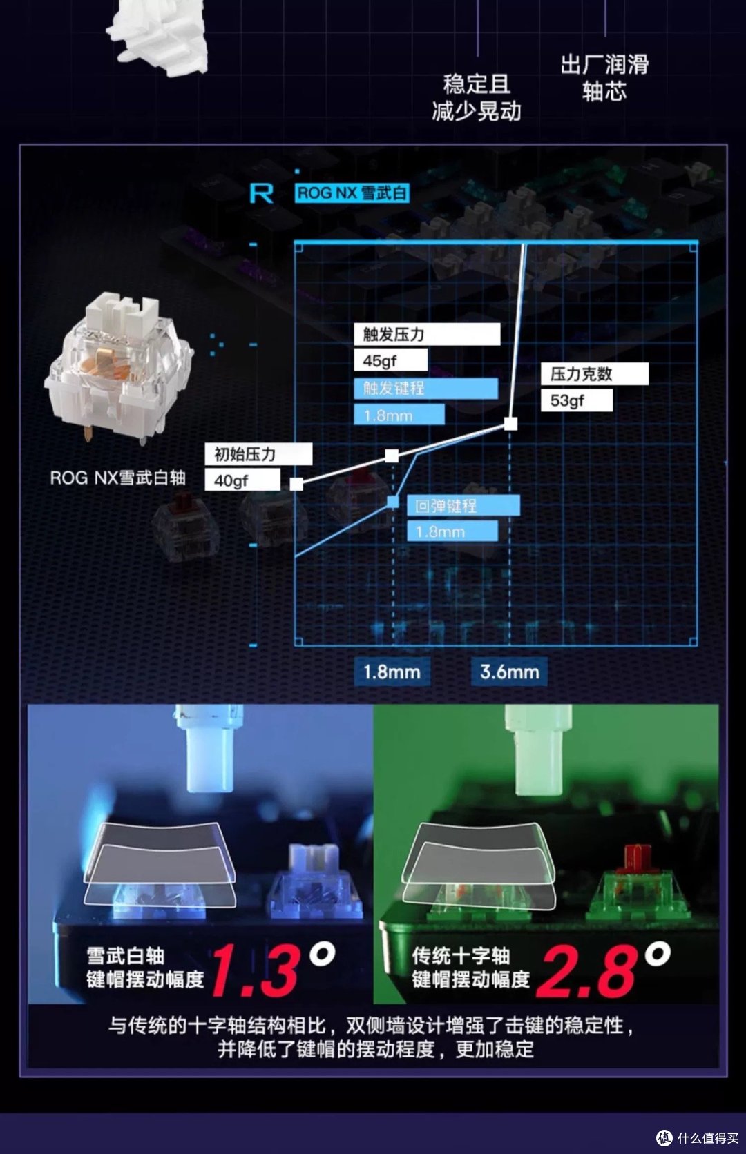 游侠2无线蓝牙机械键盘:游戏界的战斗利器