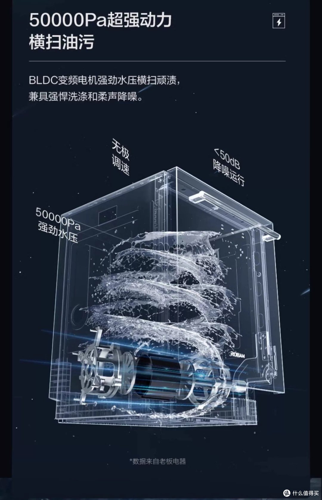 老板洗碗机,黑科技加持,升级你的厨房生活!