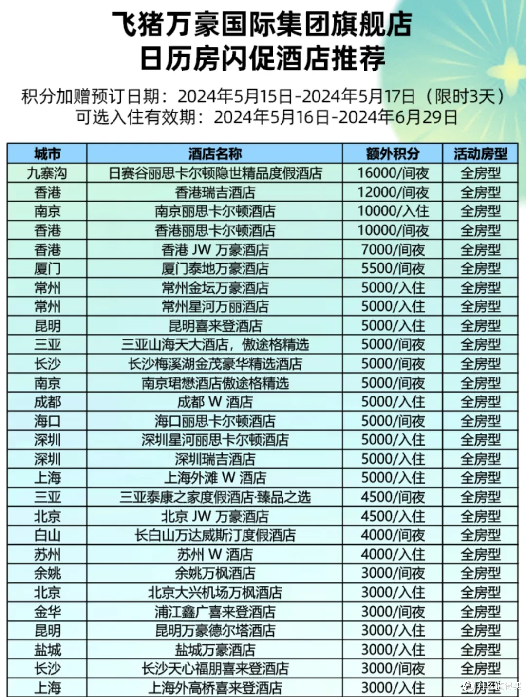 0撸大路子后续来了!早点拿下不香吗?