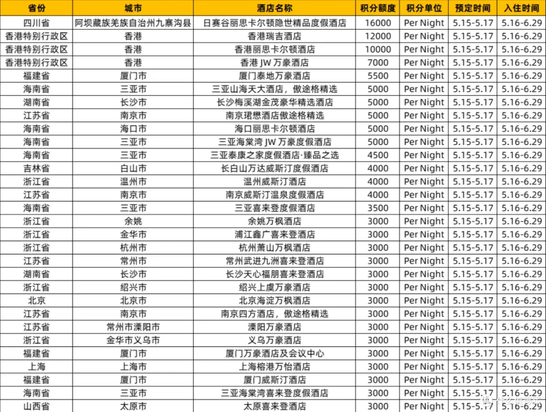 0撸大路子后续来了!早点拿下不香吗?