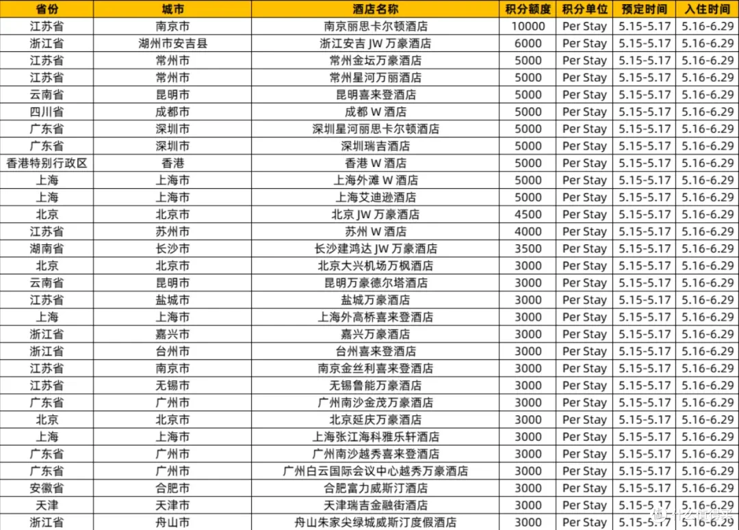 0撸大路子后续来了!早点拿下不香吗?