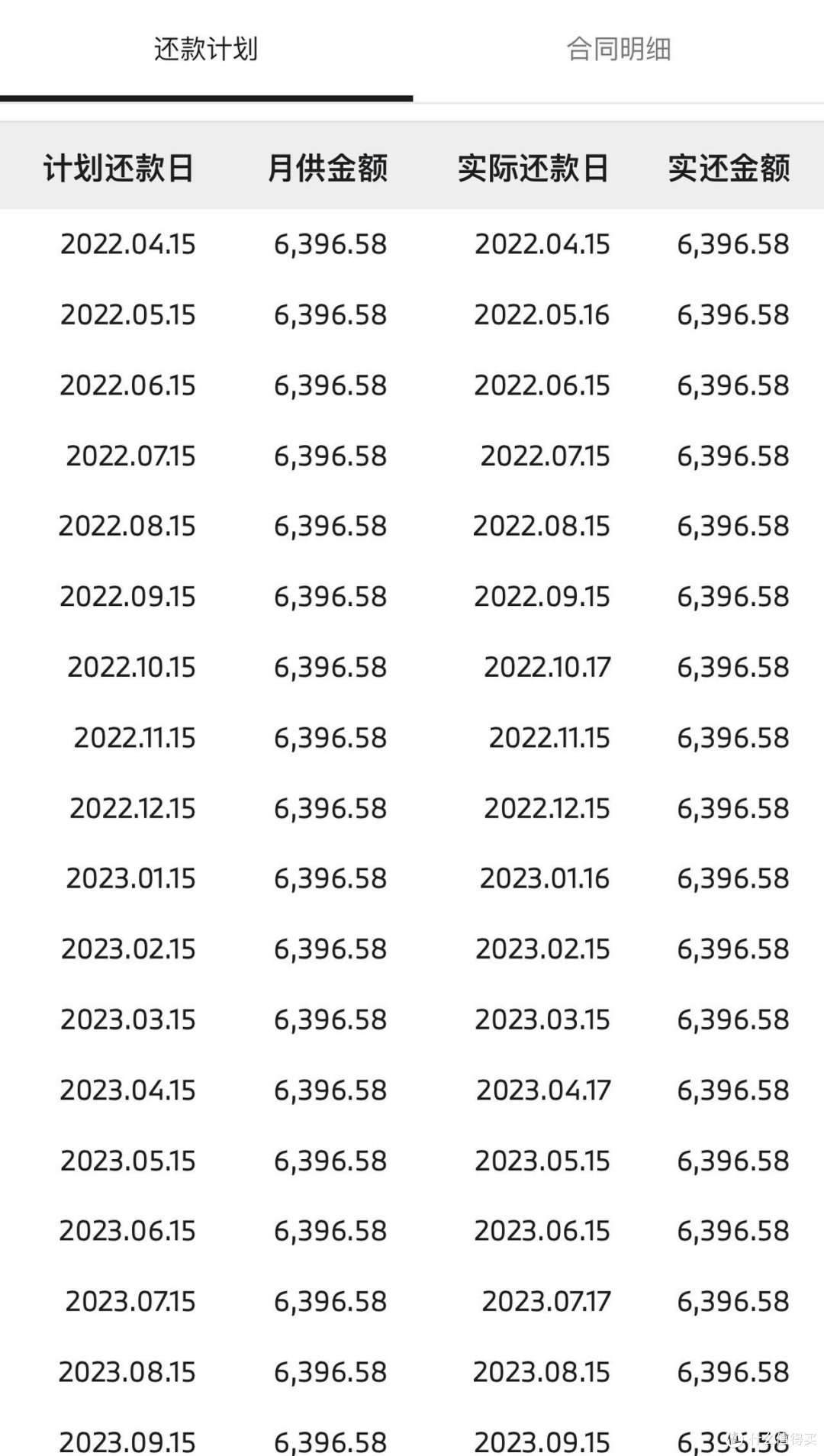 为什么现在买新车都得贷款？5年分期，2年提前还款，经历过的人给你讲明白这其中的套路_贷款_什么值得买