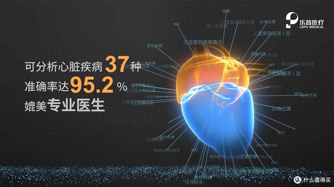 给父亲的关爱,更靠谱就选乐普心安宝ER1记录仪!全程24小时佩戴检测ECG,AI分析实时查看!