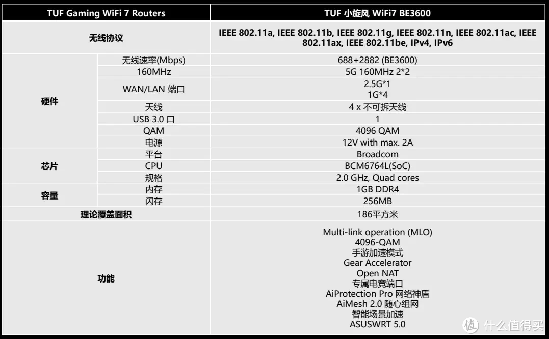 价格更亲民！华硕新品入门级WiFi7路由器TUF小旋风 BE3600开箱