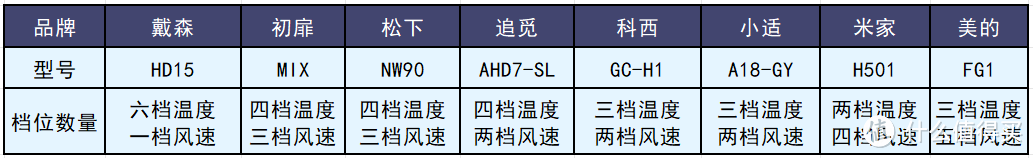 超实用的高速吹风机推荐，终极高速吹风机测评指南：深度剖析松下、初扉、美的、小米等多款热门产品！