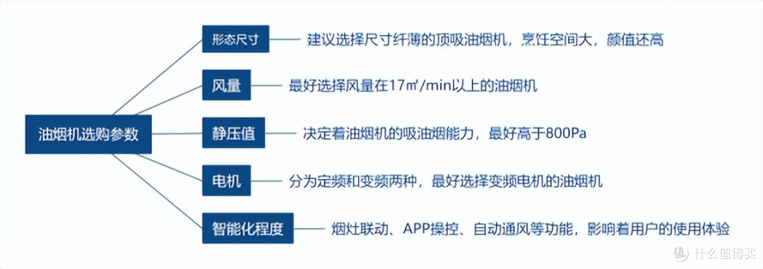 开放式厨房高颜值油烟机推荐，方太纤薄顶吸油烟机F3表现如何？