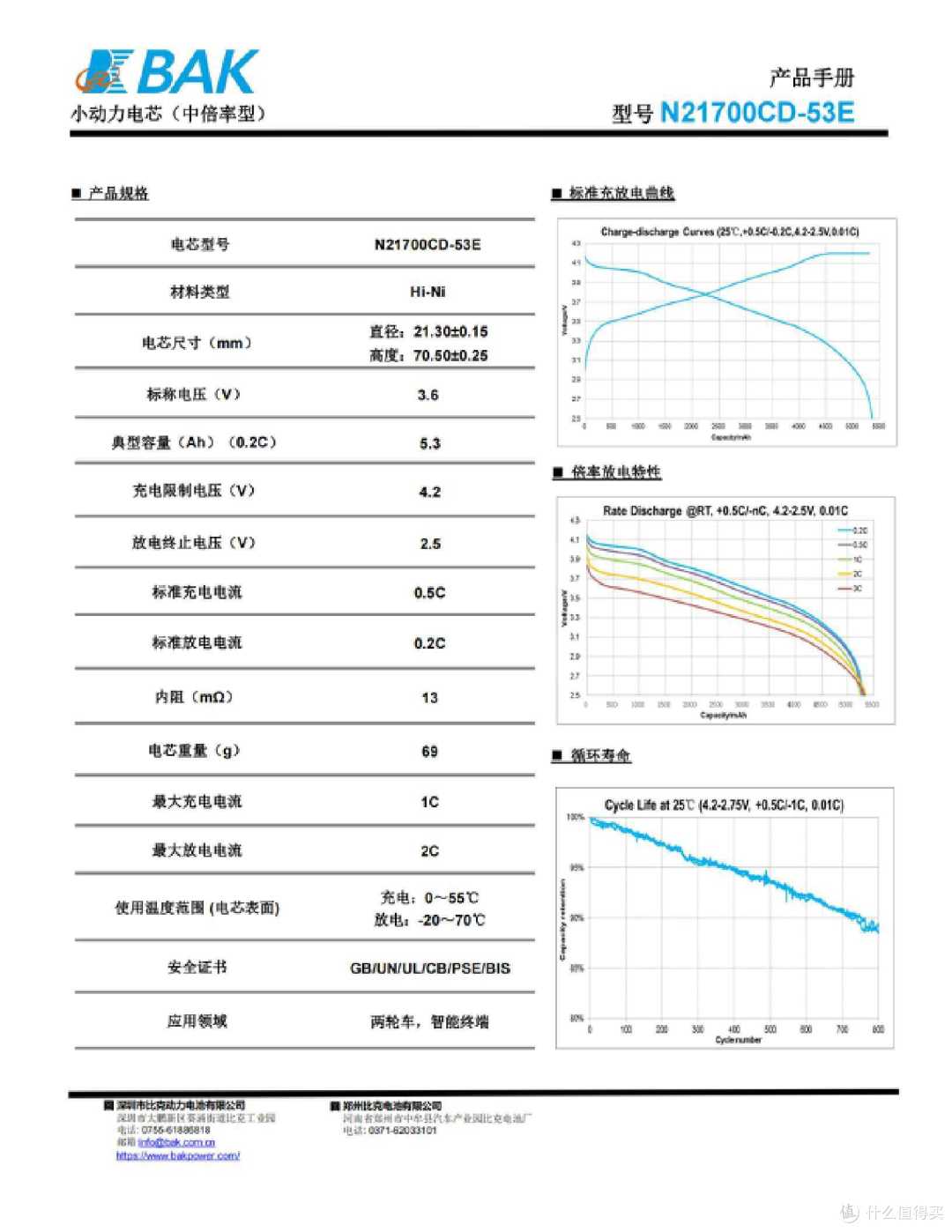 强势动力赋能电摩，比克21700电芯大盘点