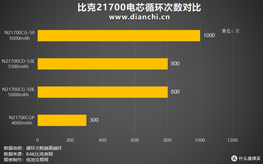 强势动力赋能电摩，比克21700电芯大盘点