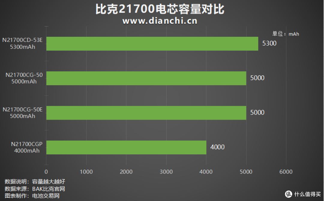 强势动力赋能电摩，比克21700电芯大盘点