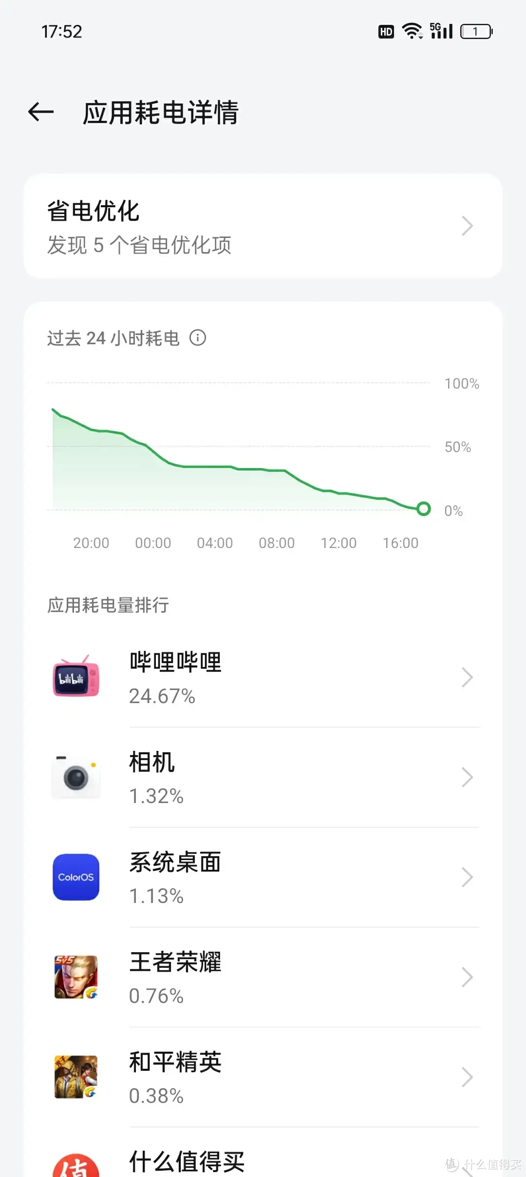 直屏高颜值、快充长续航，主打体验升级的中端卷王一加Ace3V深度体验报告