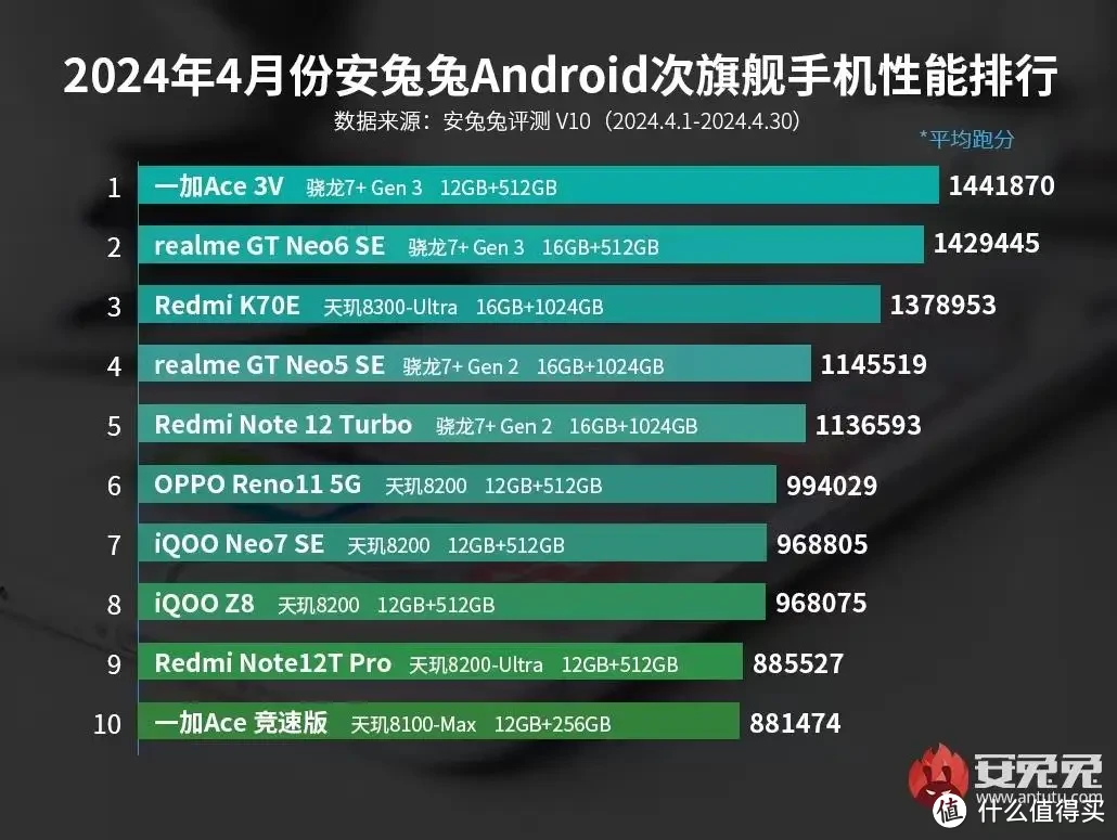 直屏高颜值、快充长续航，主打体验升级的中端卷王一加Ace3V深度体验报告