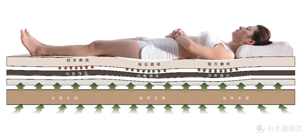 睡不好往这看！大自然床垫告诉你拥有高质量睡眠的方法