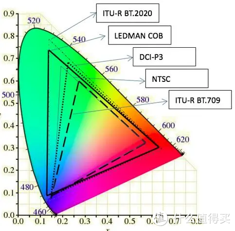 纯三色激光无损光源、自带一体式算法云台：坚果N1S Pro 4K至臻版投影仪体验