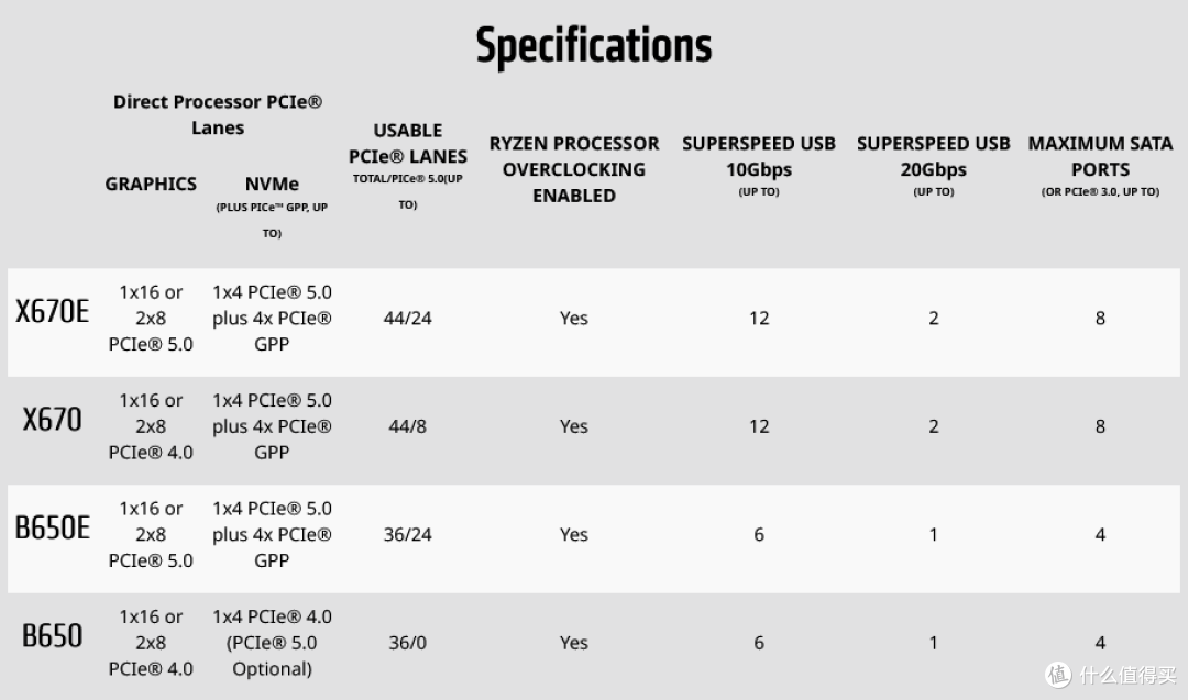 一键8000、自带USB4接口、易拆装,技嘉冰雕X B650E装机评测
