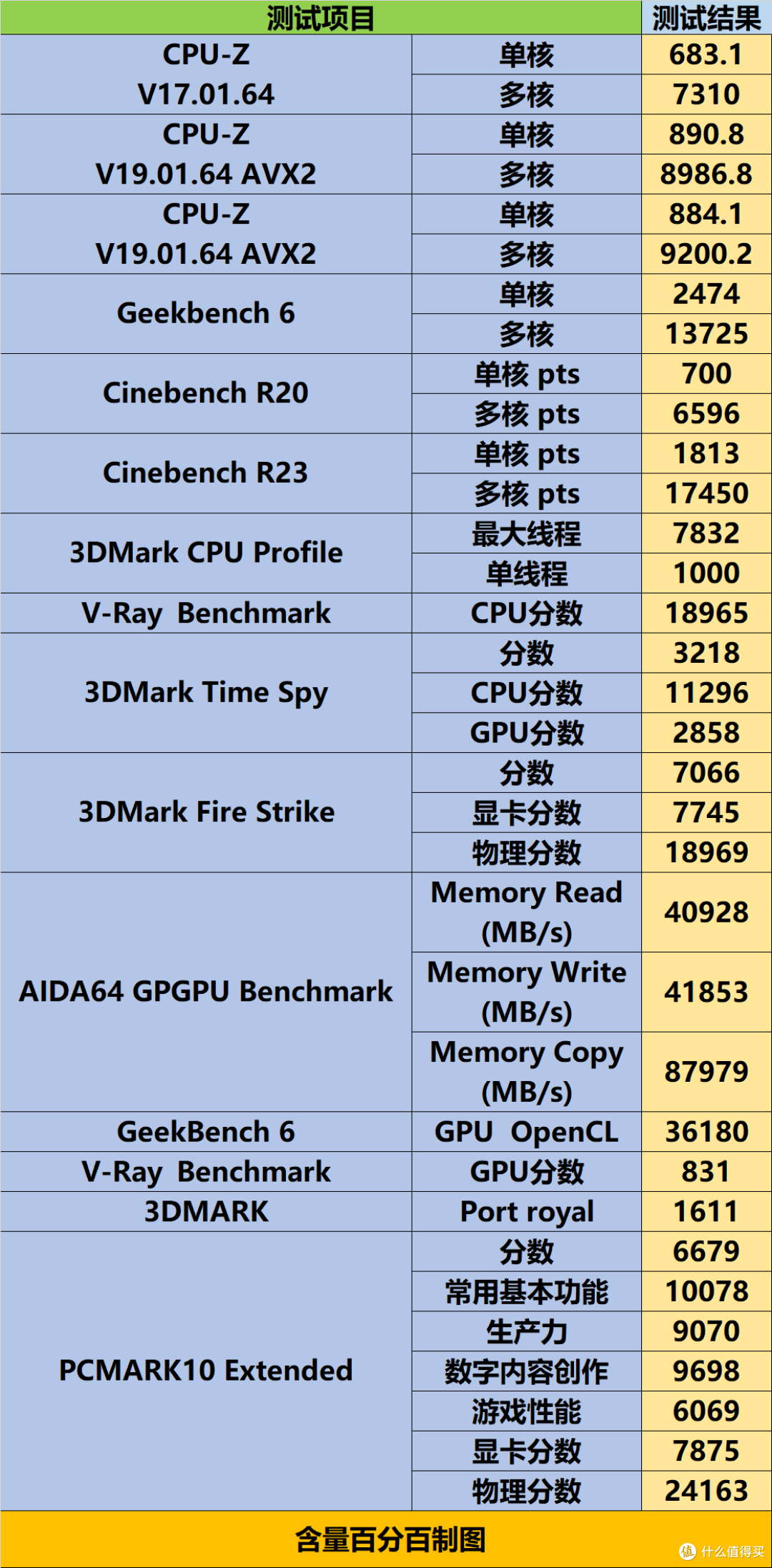 一键8000、自带USB4接口、易拆装,技嘉冰雕X B650E装机评测