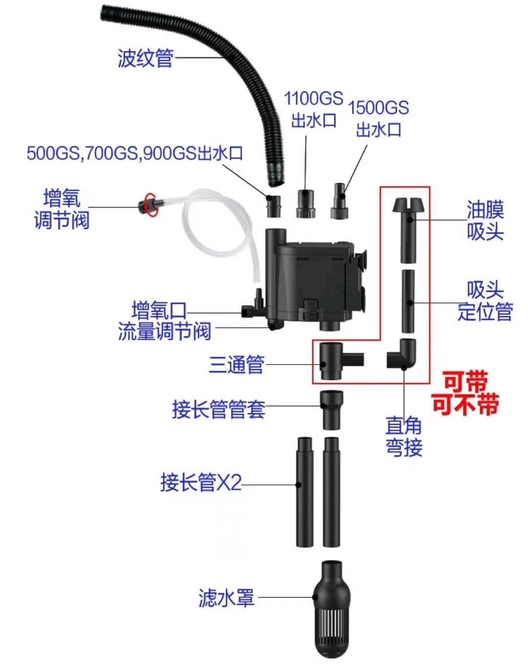 将根据市场需求和行业发展不断改造升级