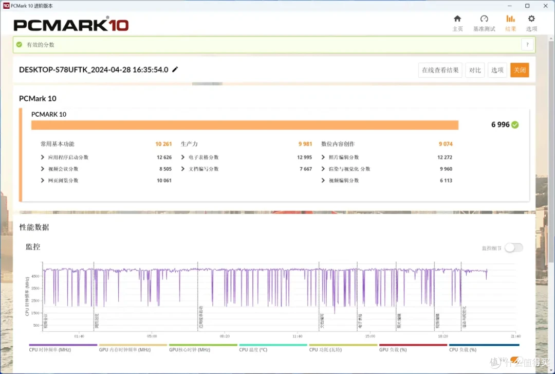 锐龙R7 8845HS,32GB内存,零刻SER8:真的有这么安静?