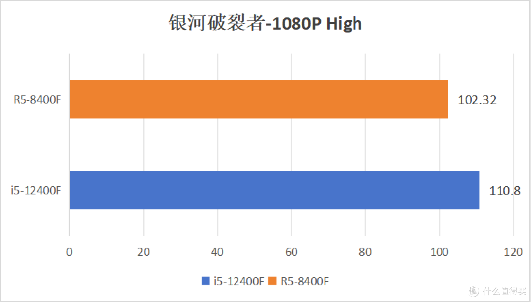 8400F 850元值不值?不着急!价格还能降!