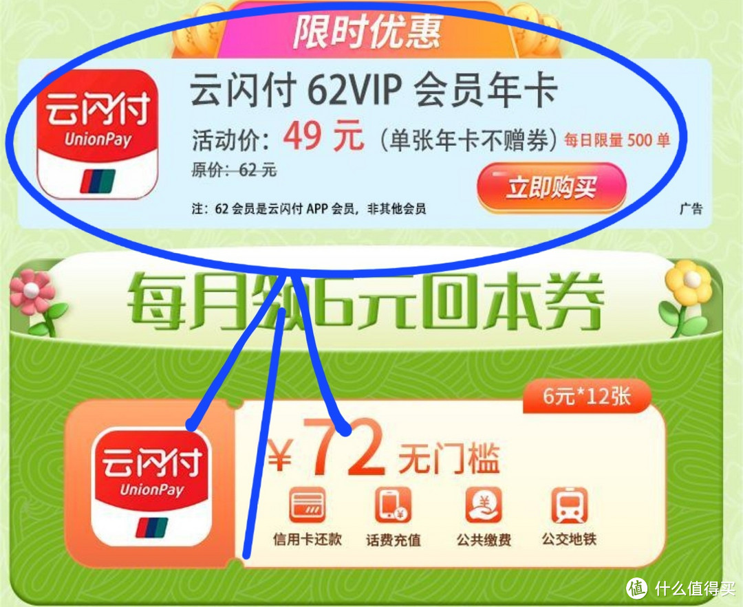 618云闪付促销，32元购62VIP年卡，消费10元，得62元或者6.2元红包，签到7天的30立减券