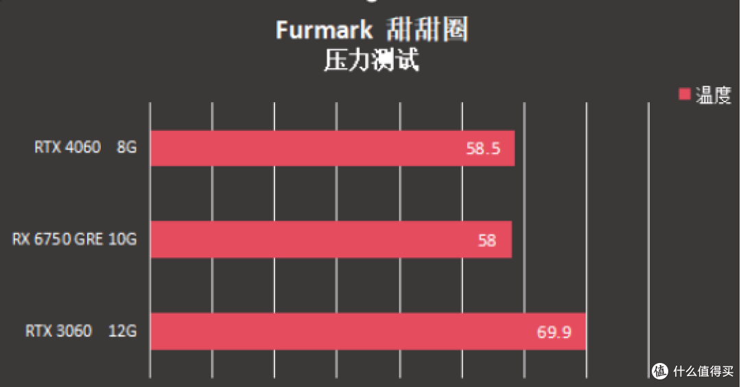 是“娘炮”还是“大佬”?盈通6750 GRE游戏高手实测告诉你