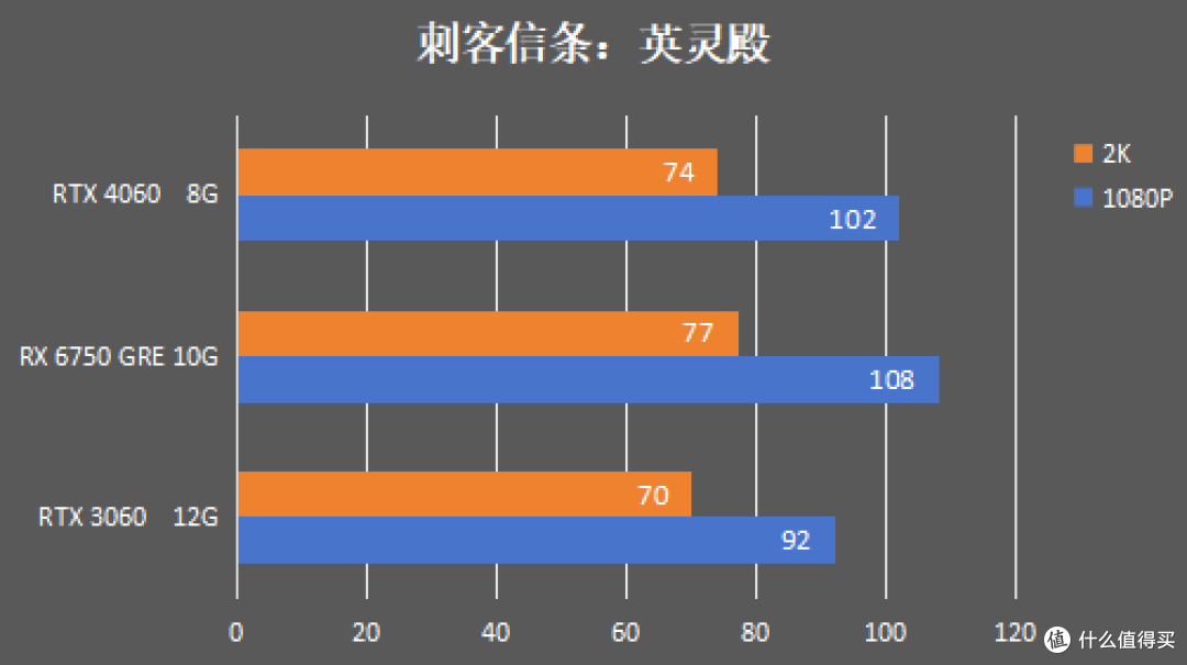 是“娘炮”还是“大佬”?盈通6750 GRE游戏高手实测告诉你