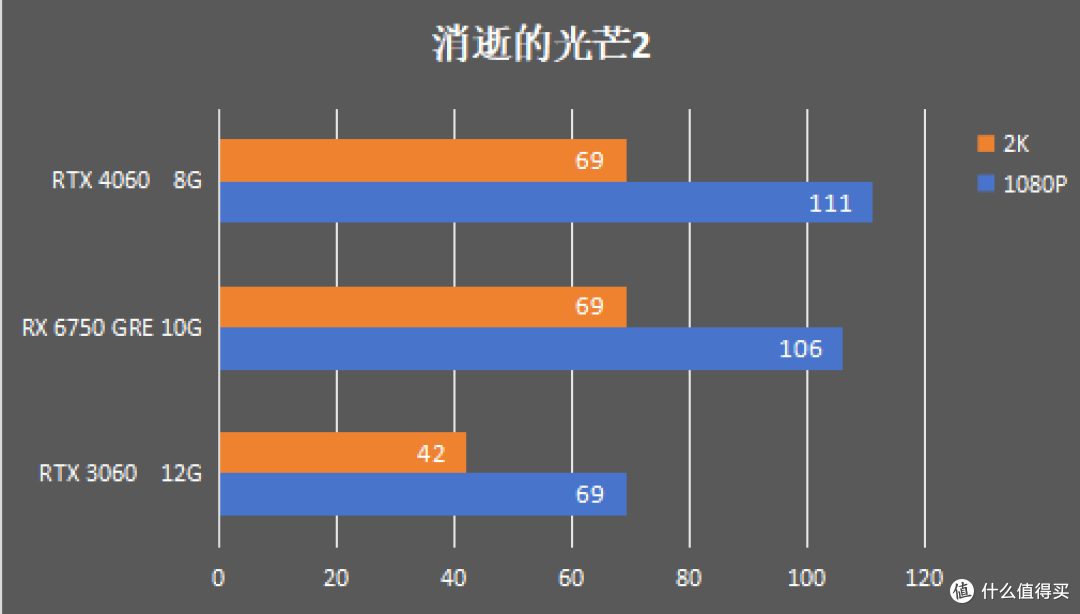 是“娘炮”还是“大佬”?盈通6750 GRE游戏高手实测告诉你