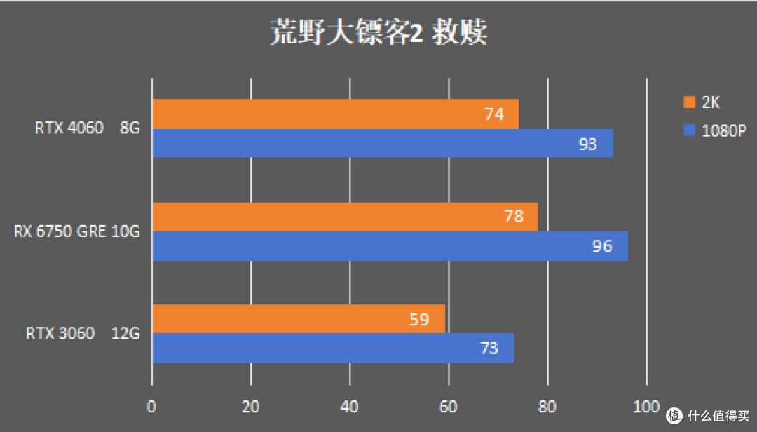 是“娘炮”还是“大佬”?盈通6750 GRE游戏高手实测告诉你