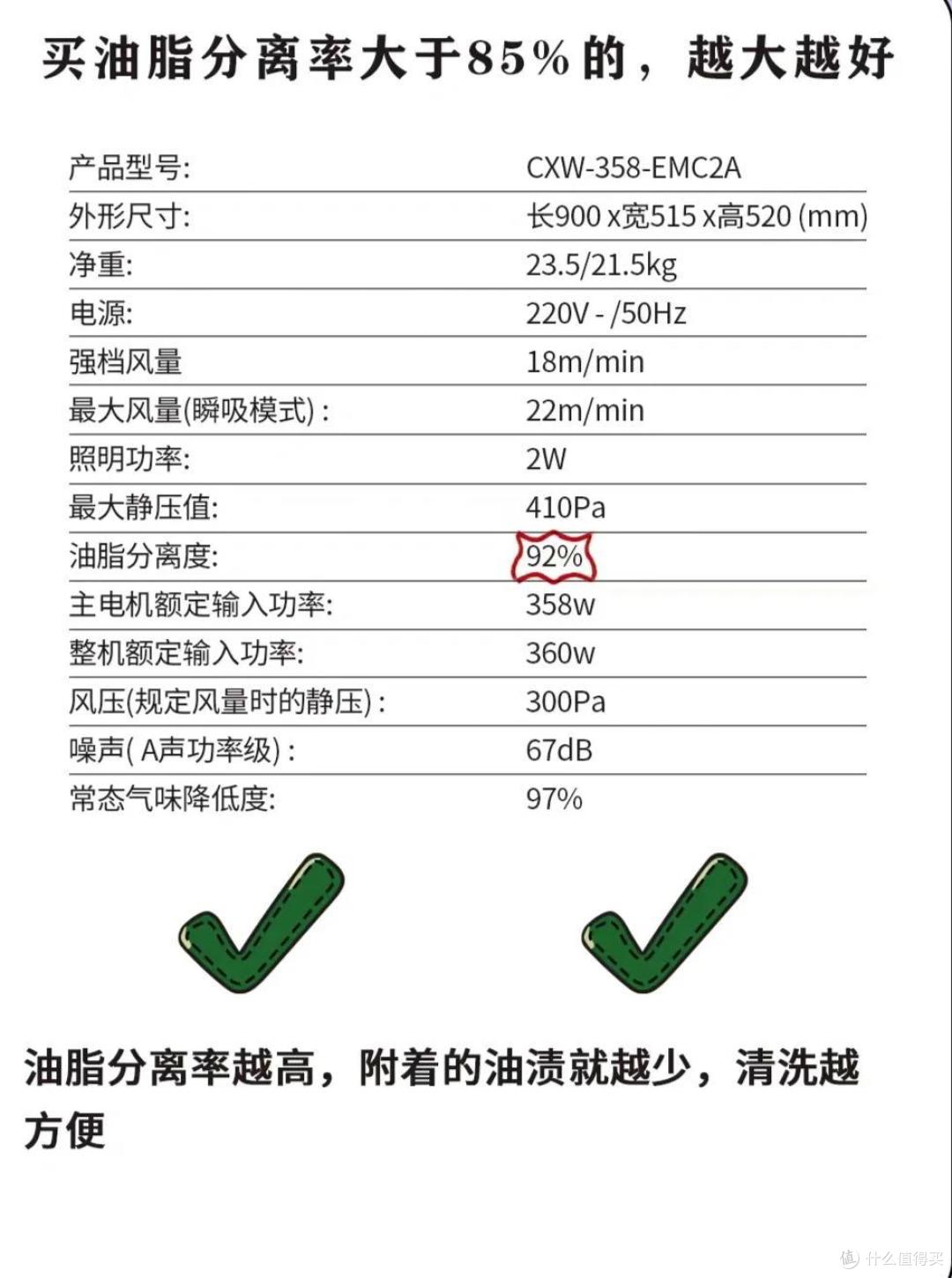 抽油烟机怎么选?换了3台抽油烟机,我悟了:若再买油烟机,一定要坚持“5不买”!
