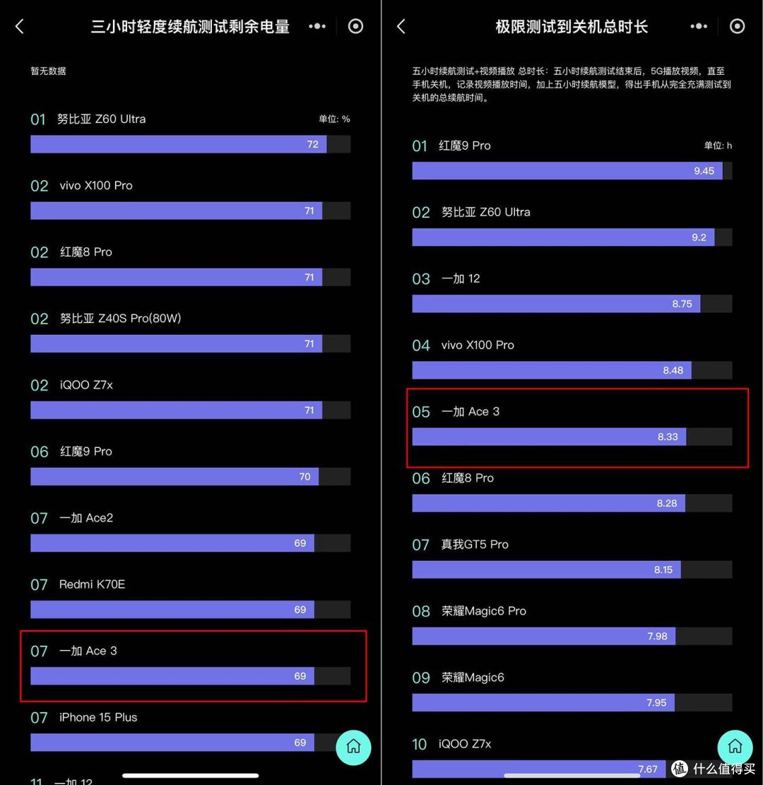 一加Ace3性能评测:不止于性价比,更是实力的象征!