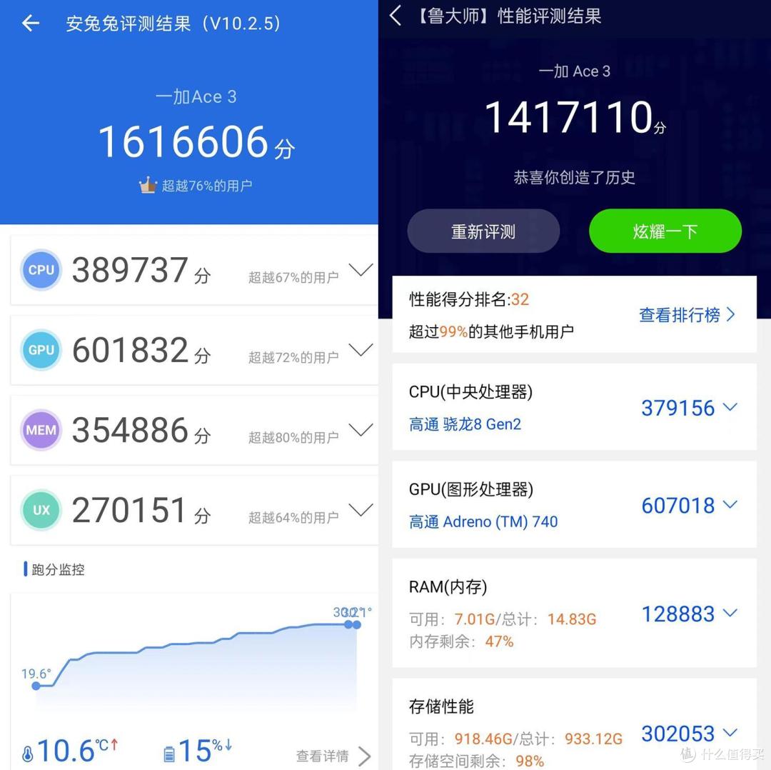 一加Ace3性能评测:不止于性价比,更是实力的象征!
