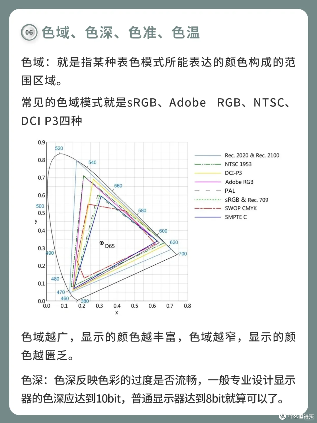 告别选择困难症!5分钟搞定显示器选购!
