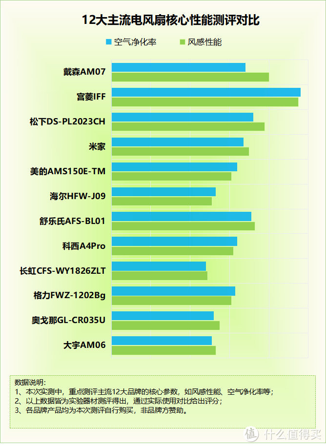 电风扇辐射强度大吗？四大内幕陷阱切勿踩坑！