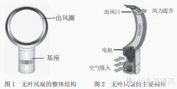 无叶风扇什么牌子好？高质量品牌测评种草力荐