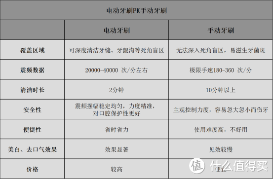 电动牙刷十大名牌排行榜：10个王牌款式汇总，超值！