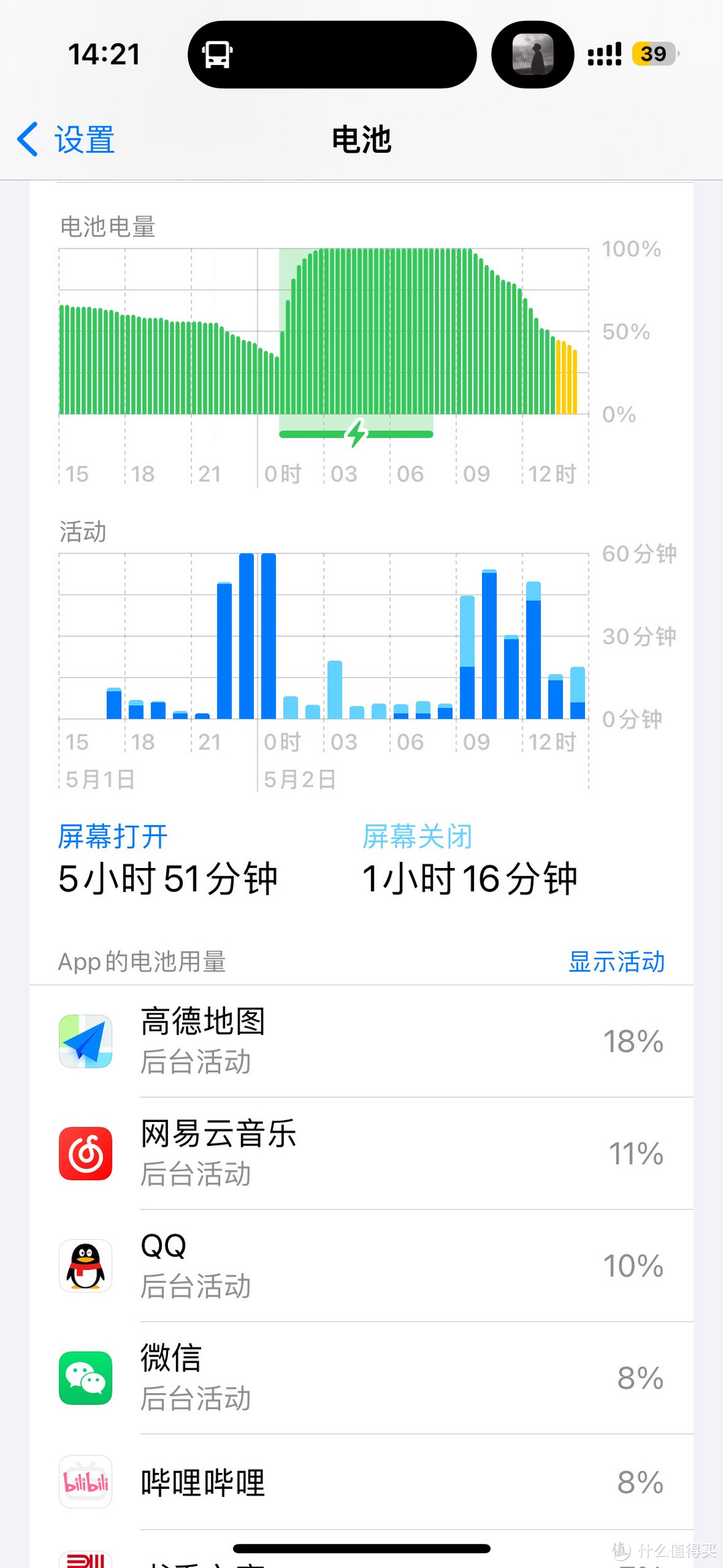 从iPhone XS换到 iPhone 15 使用体验分享