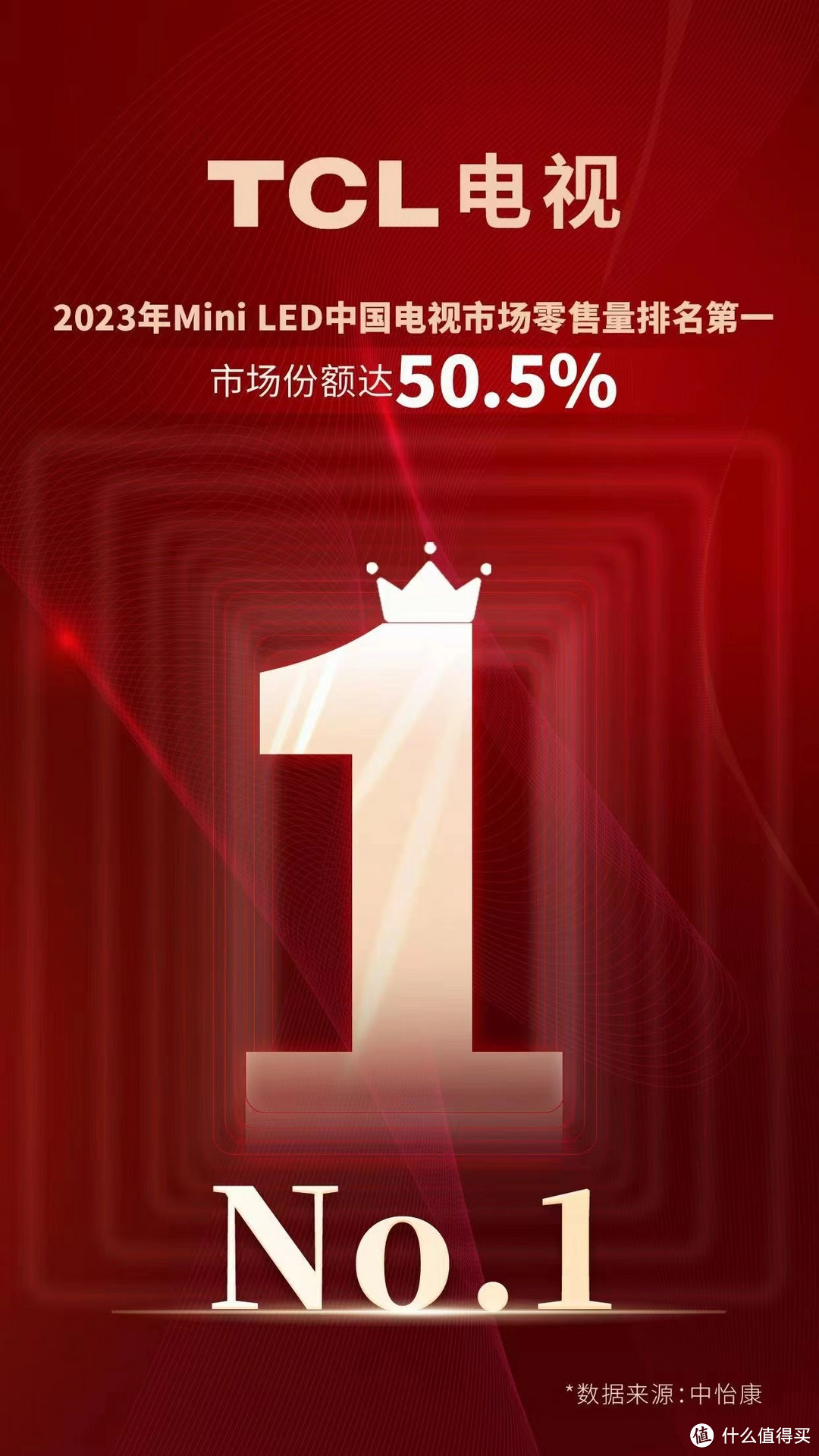 TCL电视再创辉煌！2023年全球销量第二，中国品牌第一！国人骄傲！