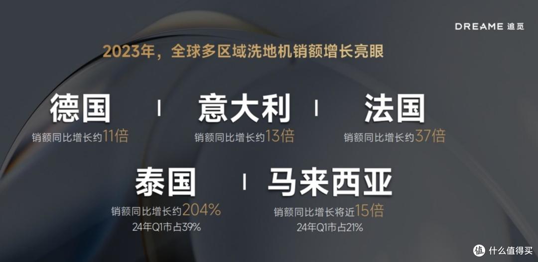 满分之选:追觅科技全新洗地机系列亮相,六款重磅新品发布