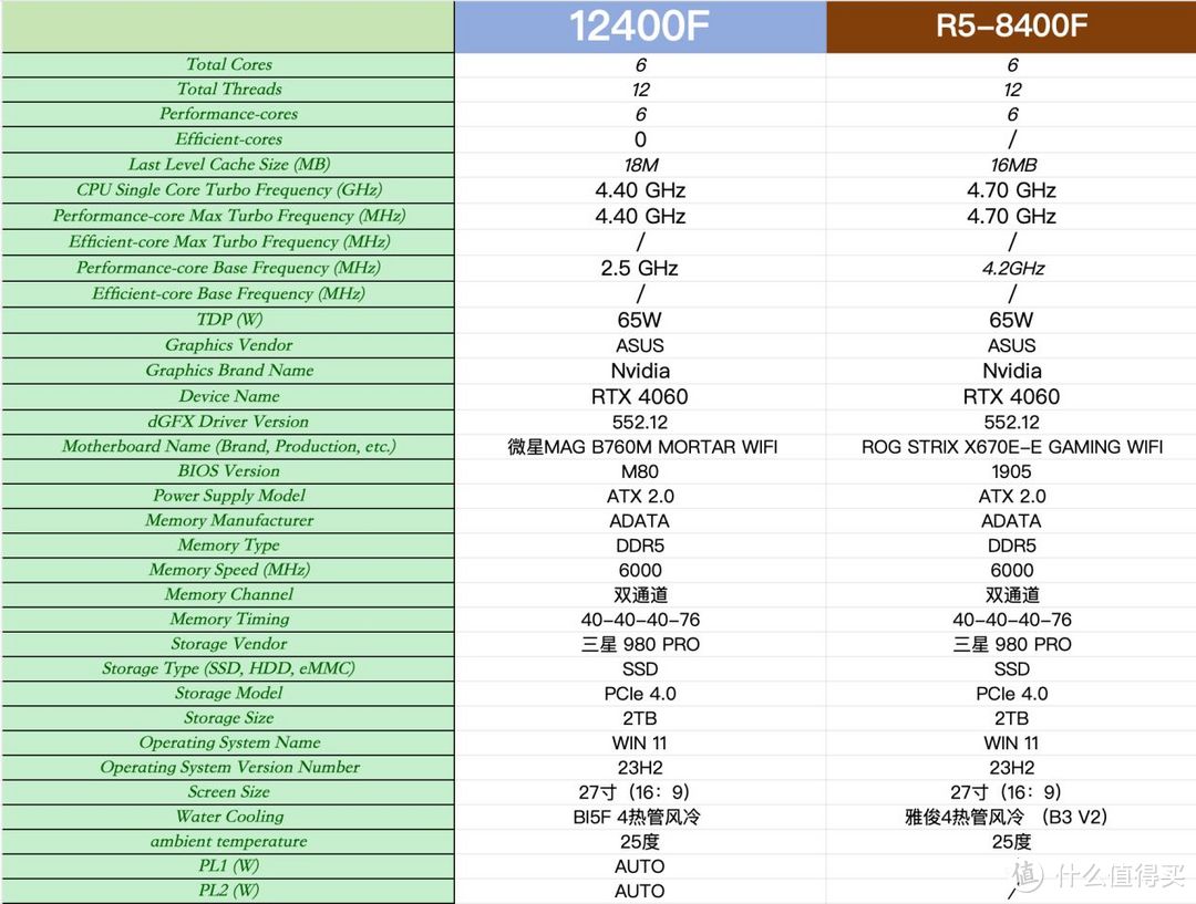 谁是入门甜品U?8400F VS12400F 性能大比拼！