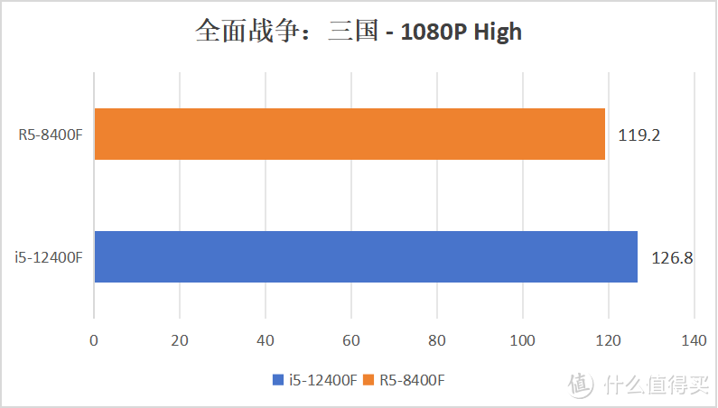 8400F拆机散片还是价格偏高！别着急买！