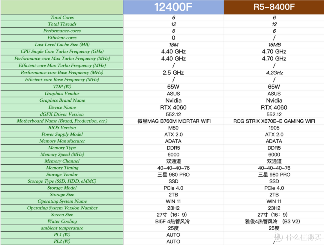 8400F拆机散片还是价格偏高！别着急买！