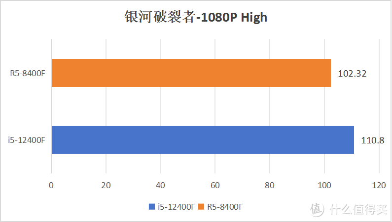 8400F拆机散片还是价格偏高！别着急买！