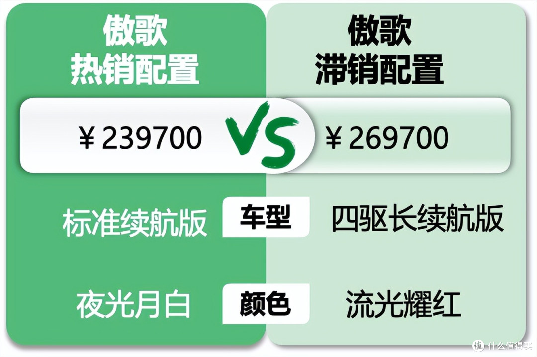 凯迪拉克傲歌:如果“七折凯”说的是保值率,你是否会给机会