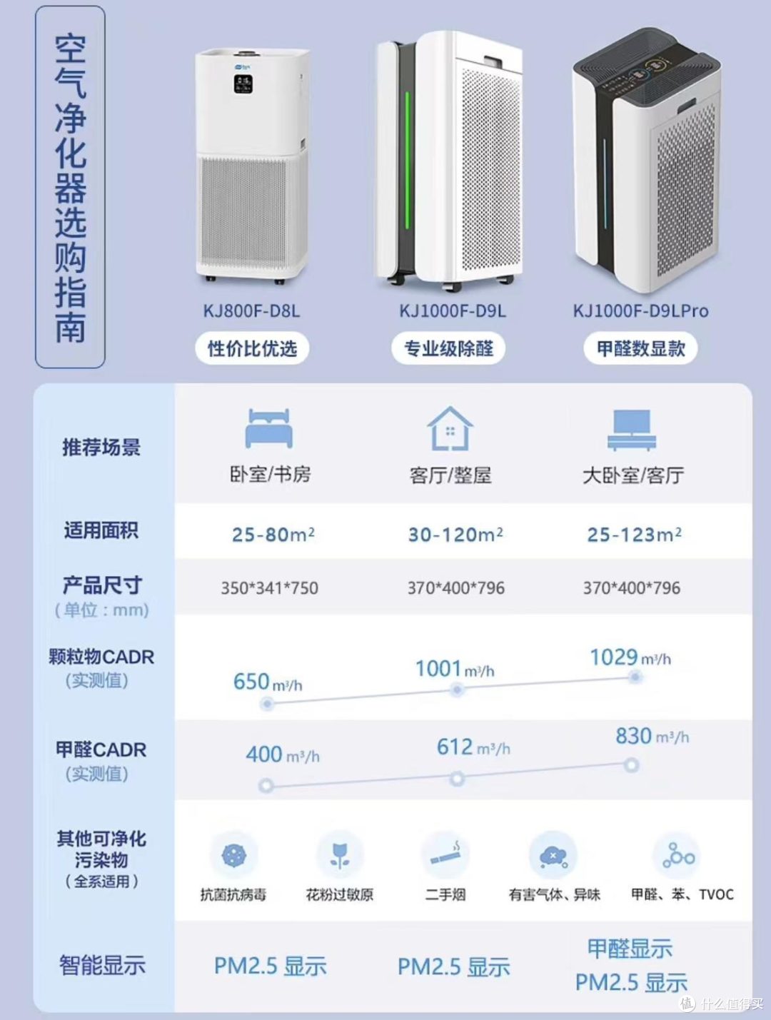 如何选购空气净化器，空气净化器哪个品牌好？贝尔克空气净化器怎么样？