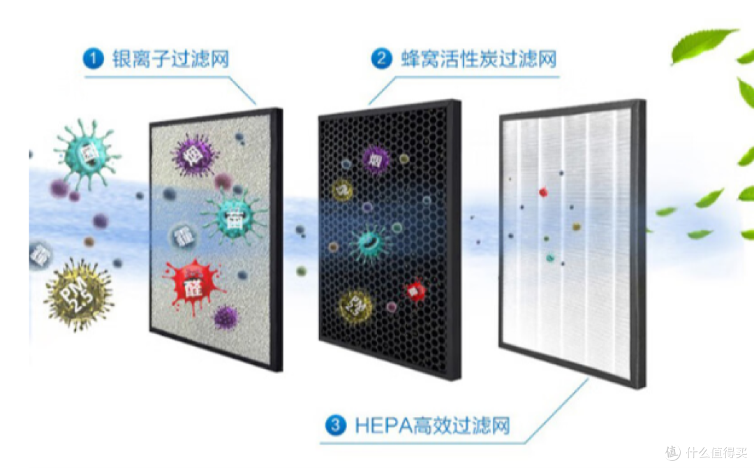 如何选购空气净化器，空气净化器哪个品牌好？贝尔克空气净化器怎么样？